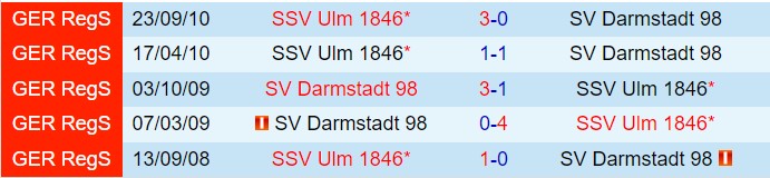 Darmstadt Mạnh Mẽ Sẵn Sàng Đè Bẹp Ulm Trong Cuộc Chiến Thăng Hạng