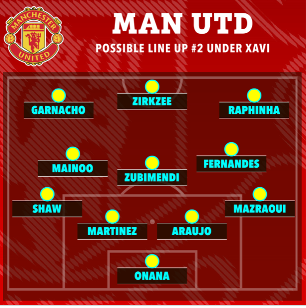 3 sơ đồ có thể được MU sử dụng dưới thời Xavi 2 3 sơ đồ có thể được MU sử dụng dưới thời Xavi 2