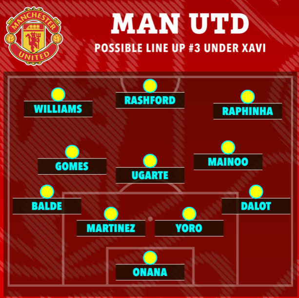 3 sơ đồ có thể được MU sử dụng dưới thời Xavi 3 3 sơ đồ có thể được MU sử dụng dưới thời Xavi 3