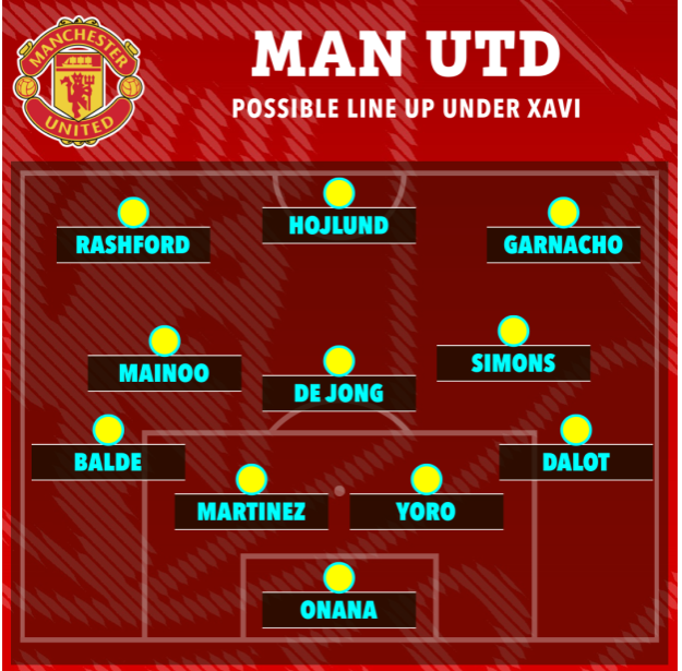 3 sơ đồ có thể được MU sử dụng dưới thời Xavi 1 3 sơ đồ có thể được MU sử dụng dưới thời Xavi 1