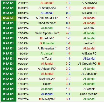 Nhận định Al Ittihad vs Al Jandal  0h30 ngày 2910 (King’s Cup Saudi Arabia) 2