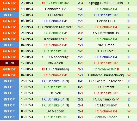 Augsburg hướng đến chiến thắng thứ hai trước Schalke suy yếu ở Cúp Quốc gia