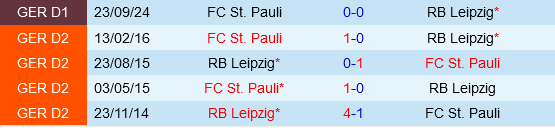 Leipzig Sẵn Sàng Bảo Vệ Danh Hiệu DFB-Pokal Trước St. Pauli