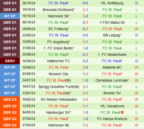 Leipzig Sẵn Sàng Bảo Vệ Danh Hiệu DFB-Pokal Trước St. Pauli