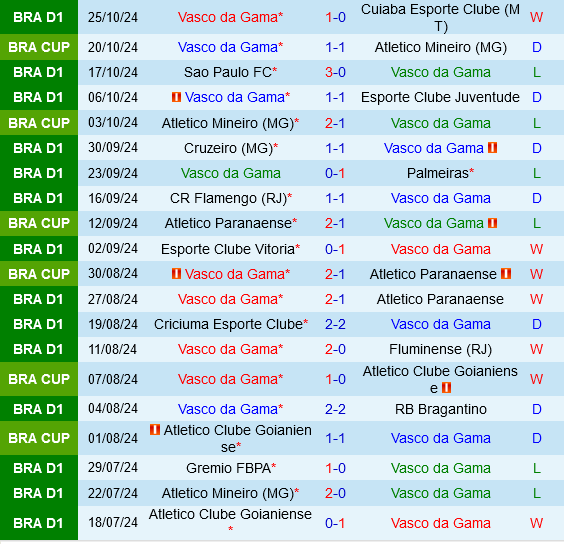 Vasco da Gama vs Bahia Cuộc chiến giành cơ hội Nam Mỹ