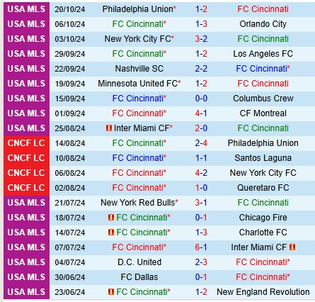 Cuộc chiến nảy lửa tại Sân vận động TQL Cincinnati đối đầu New York City FC trong Vòng loại trực tiếp MLS