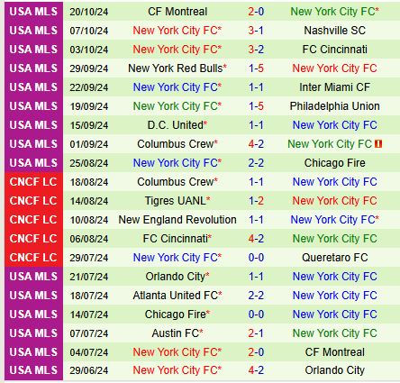 Cuộc chiến nảy lửa tại Sân vận động TQL Cincinnati đối đầu New York City FC trong Vòng loại trực tiếp MLS