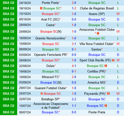 Brusque vs Chapecoense Trận Cầu Quyết Liệt Giành Vé Trụ Hạng