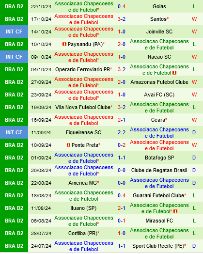 Brusque vs Chapecoense Trận Cầu Quyết Liệt Giành Vé Trụ Hạng