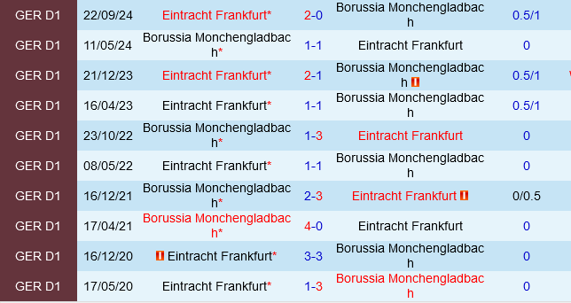 Frankfurt Sẵn Sàng Thắng Monchengladbach Vòng 2 Cúp Quốc Gia Đức