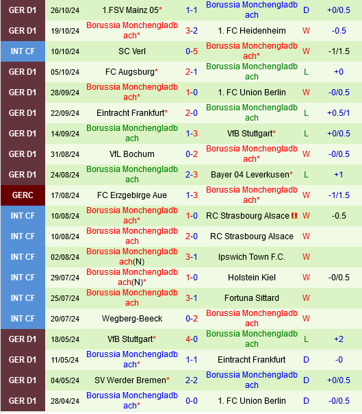 Frankfurt Sẵn Sàng Thắng Monchengladbach Vòng 2 Cúp Quốc Gia Đức