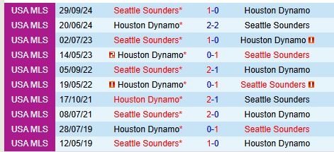 Seattle Sounders đối đầu Houston Dynamo trong Vòng loại đầu tiên của MLS Cup