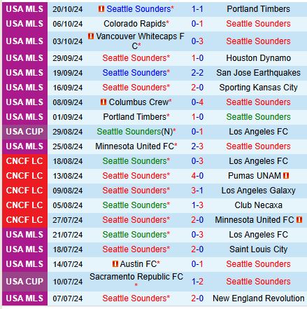 Seattle Sounders đối đầu Houston Dynamo trong Vòng loại đầu tiên của MLS Cup