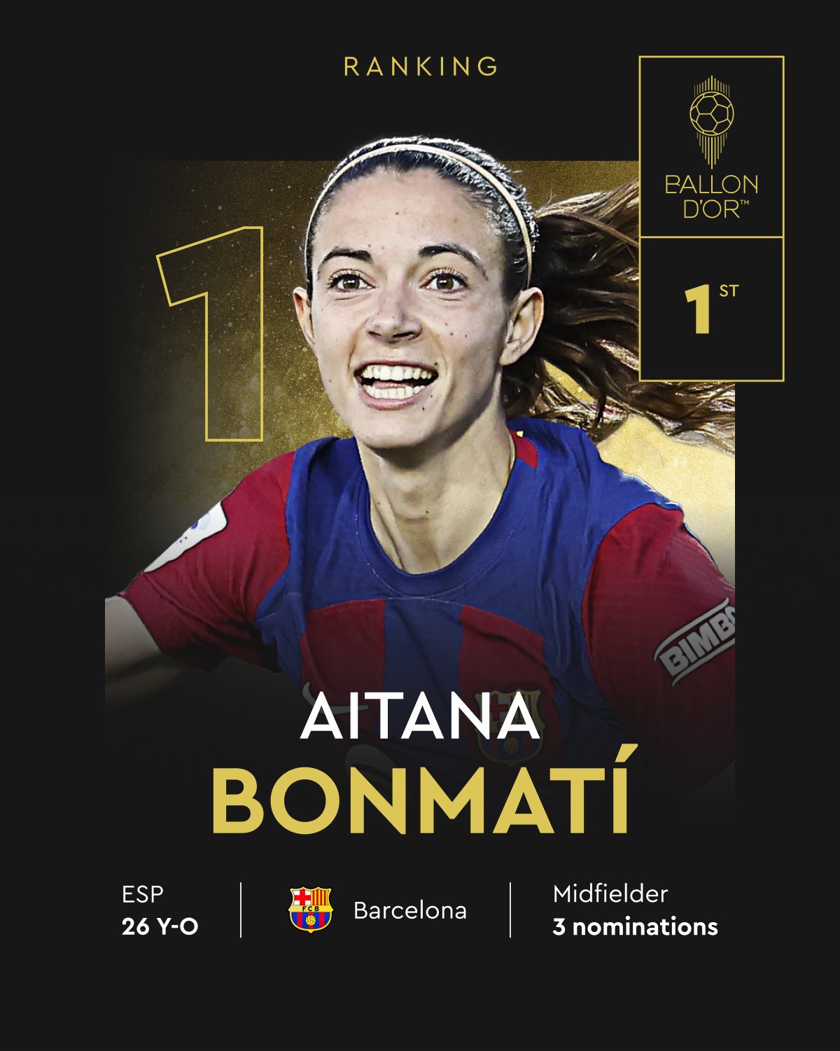 Aitana Bonmati gianh Qua bong vang nu 2024