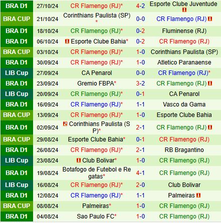 Nhận định Internacional vs Flamengo 5h00 ngày 3110 (VĐQG Brazil 2024) 3