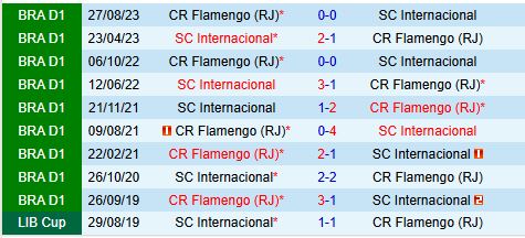 Nhận định Internacional vs Flamengo 5h00 ngày 3110 (VĐQG Brazil 2024) 1