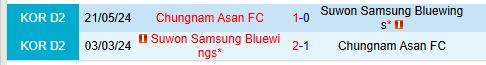 Suwon Bluewings đối đầu Chungnam Asan trong trận chiến thăng hạng K1 League