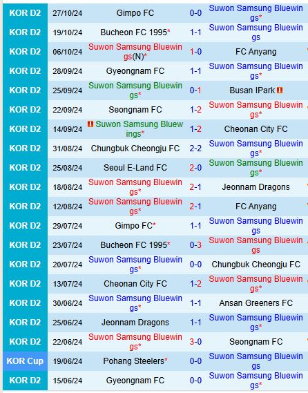 Suwon Bluewings đối đầu Chungnam Asan trong trận chiến thăng hạng K1 League