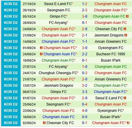 Suwon Bluewings đối đầu Chungnam Asan trong trận chiến thăng hạng K1 League