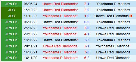 Nhận định Yokohama Marinos vs Urawa Reds 17h00 ngày 3010 (VĐQG Nhật Bản) 1