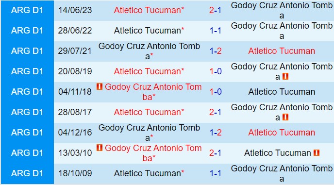 Nhận định Godoy Cruz vs Tucuman 7h15 ngày 111 (VĐQG Argentina 2024) 1