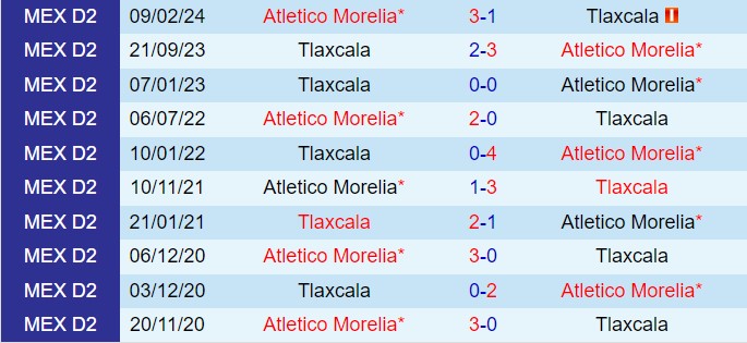 Nhận định Morelia vs Tlaxcala 10h00 ngày 111 (Hạng 2 Mexico 202425) 1