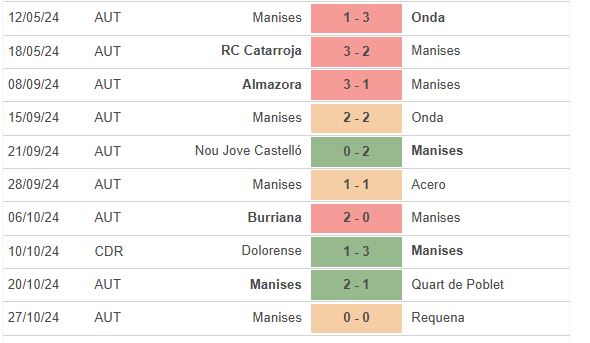 Siêu phẩm La Liga Getafe đối đầu với Manises tại Vòng 1 Cúp Nhà vua Tây Ban Nha