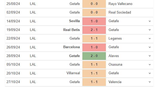 Siêu phẩm La Liga Getafe đối đầu với Manises tại Vòng 1 Cúp Nhà vua Tây Ban Nha