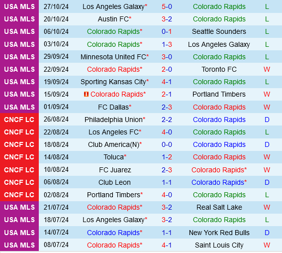 LA Galaxy Sẵn Sàng Bước Tiếp Vào Tứ Kết MLS Cup Sau Khi Làm Nhục Colorado Rapids