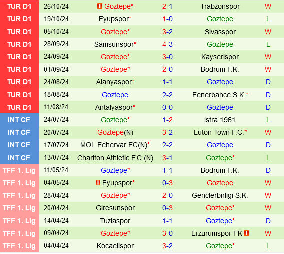 Gaziantep vs Goztepe Trận cầu cân sức với bất ngờ tiềm ẩn