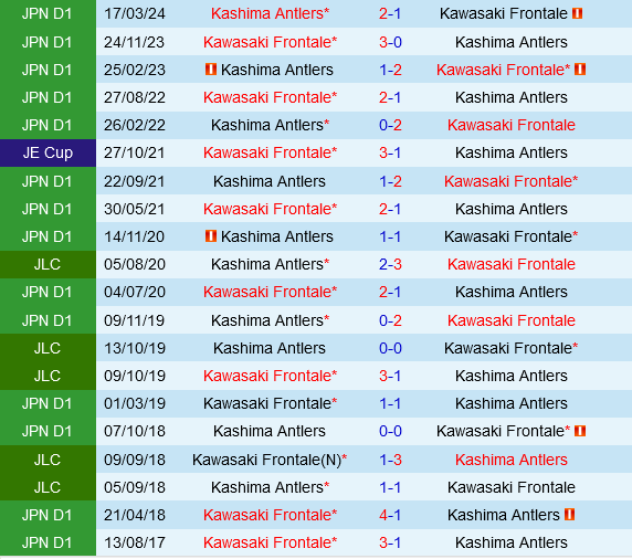 Kawasaki Frontale vs Kashima Antlers Đội khách quyết chiến vì mục tiêu Top 3