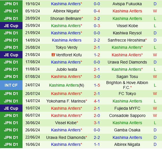 Kawasaki Frontale vs Kashima Antlers Đội khách quyết chiến vì mục tiêu Top 3