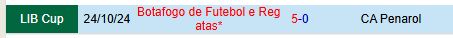 Nhận định Penarol vs Botafogo FR 7h30 ngày 3110 (Copa Libertadores) 1