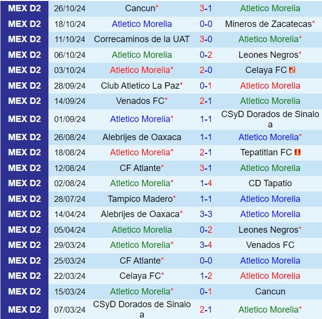 Nhận định Morelia vs Tlaxcala 10h00 ngày 111 (Hạng 2 Mexico 202425) 2