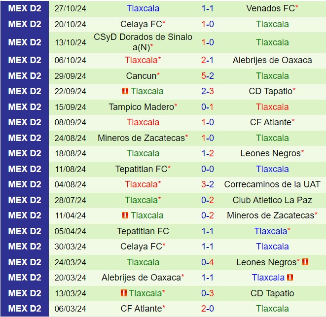 Nhận định Morelia vs Tlaxcala 10h00 ngày 111 (Hạng 2 Mexico 202425) 3