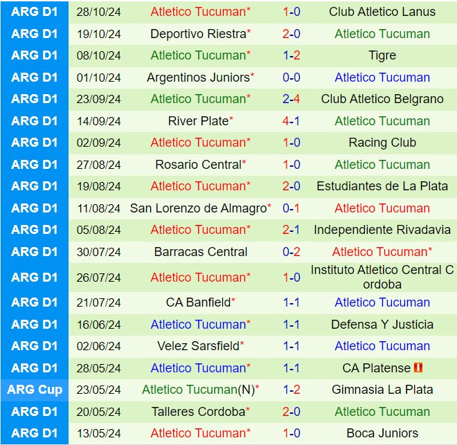 Nhận định Godoy Cruz vs Tucuman 7h15 ngày 111 (VĐQG Argentina 2024) 3