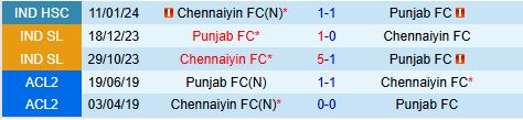 Nhận định Punjab vs Chennaiyin 21h00 ngày 3110 (VĐQG Ấn Độ 202425) 1