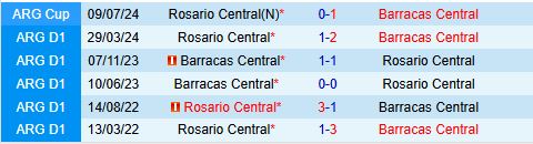 Nhận định Rosario Central vs Barracas Central 7h15 ngày 111 (VĐQG Argentina 2024) 1
