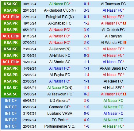 Đại chiến đỉnh cao Al Nassr đối đầu với Al Hilal, kẻ thống trị Saudi Pro League