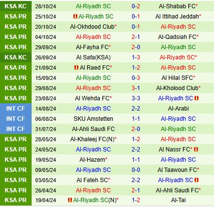 Đối đầu Damac vs Al Riyadh Cuộc chiến không cân sức trên sân nhà Damac