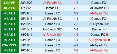 Đối đầu Damac vs Al Riyadh Cuộc chiến không cân sức trên sân nhà Damac