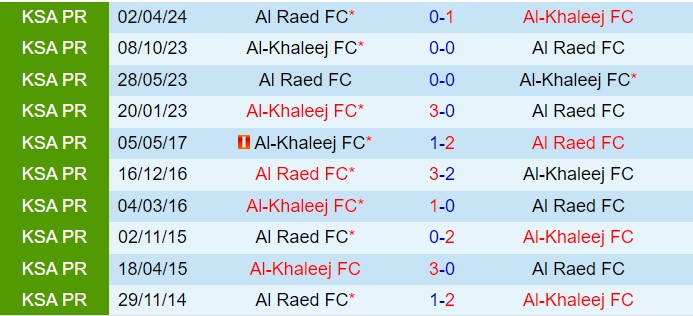Nhận định Al Khaleej vs Al Raed 21h35 ngày 111 (VĐQG Saudi Arabia 202425) 1