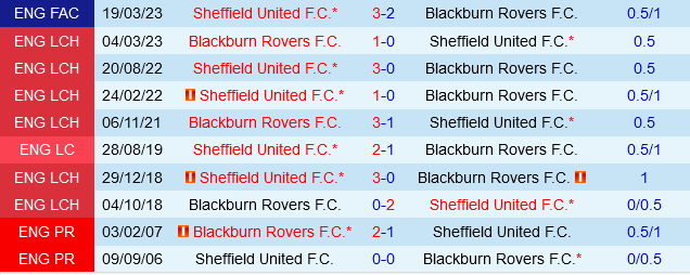 Blackburn Nhiệt Huyết Tiếp Đón Sheffield United Trong Cuộc Đọ Sức Cam Go