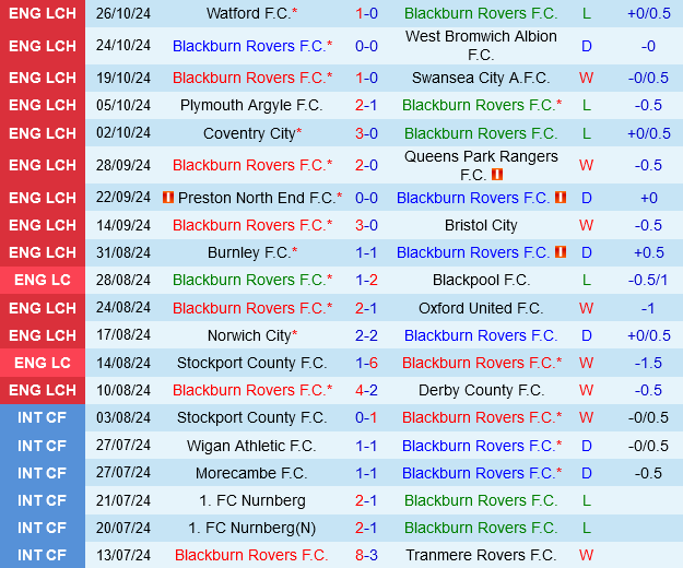 Blackburn Nhiệt Huyết Tiếp Đón Sheffield United Trong Cuộc Đọ Sức Cam Go