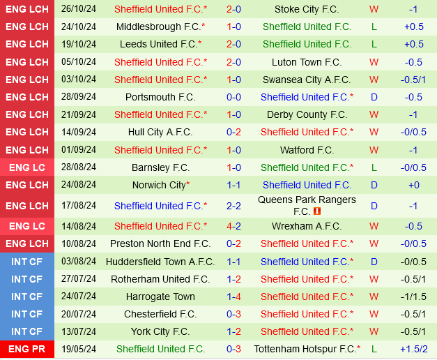 Blackburn Nhiệt Huyết Tiếp Đón Sheffield United Trong Cuộc Đọ Sức Cam Go