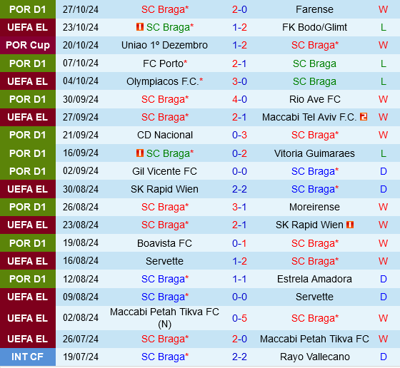 Braga vs Vitoria Guimaraes Braga vs Vitoria Guimaraes