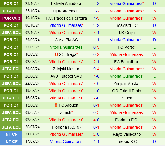 Braga vs Vitoria Guimaraes Braga vs Vitoria Guimaraes