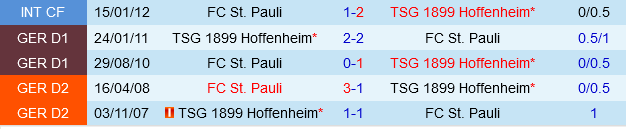 Hoffenheim vs St.Pauli