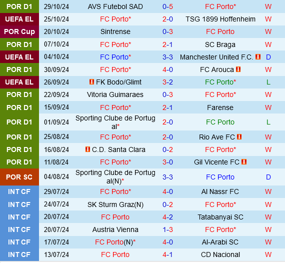 Porto vs Moreirense Porto vs Moreirense