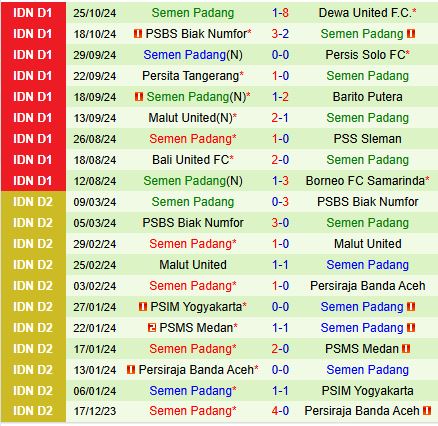 Nhận định Persib Bandung vs Semen Padang 19h00 ngày 111 (VĐQG Indonesia 202425) 3